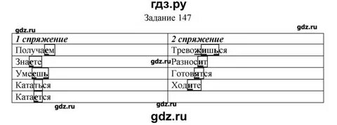 Русский язык 4 класс мой день