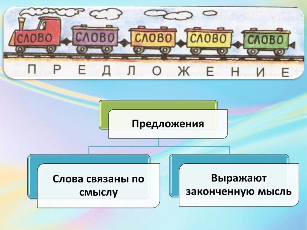 Элемент предложение 1 она является предложение 2. Слово предложение текст. Предложения для 1 класса. Предложение 1 класс презентация. Текст и предложение 1 класс презентация.