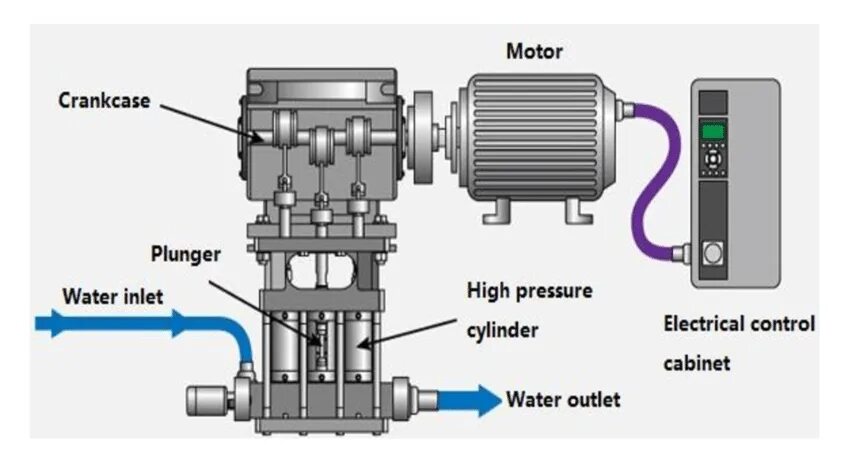 Mst hurricane pump. Насос high pressure pump wn-10120. pump for plunger pump sj300. high pressure pump bn 18 мойка. electric water pump motor.
