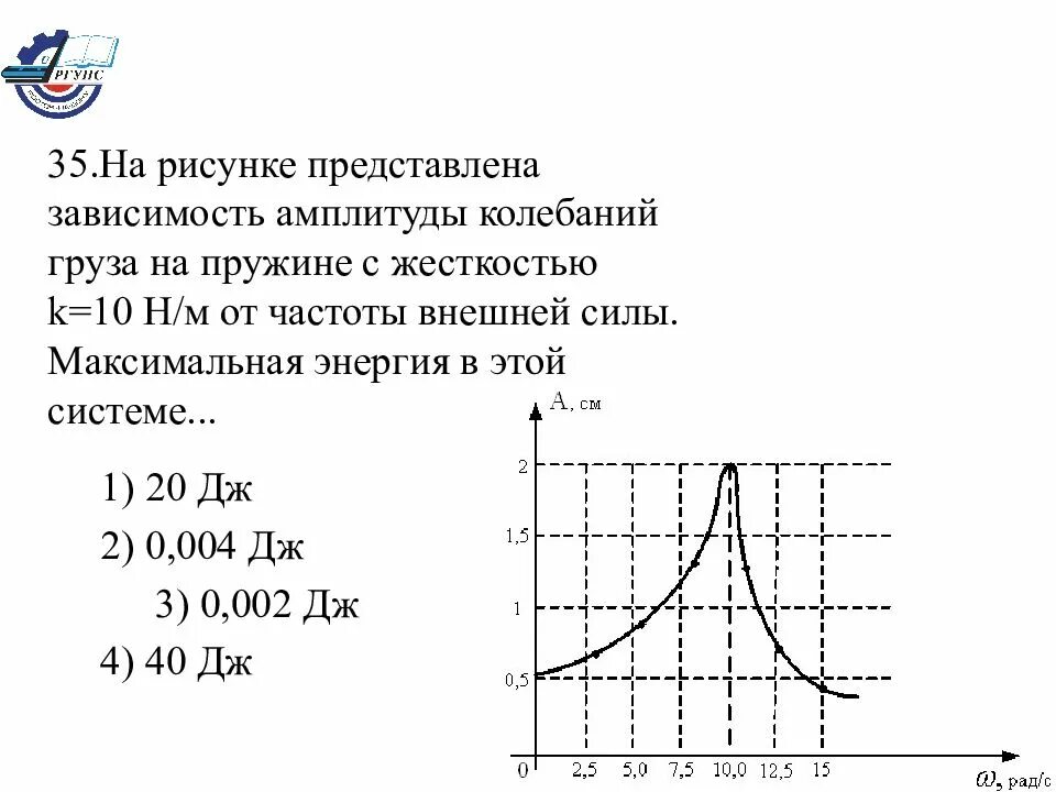 Зависимость частоты от м. Зависимость амплитуды колебаний от частоты. График зависимости амплитуды вынужденных колебаний от частоты. Зависимость амплитуды колебаний от частоты вынужденной силы. Зависимость амплитуды колебаний от частоты внешней вынуждающей силы..