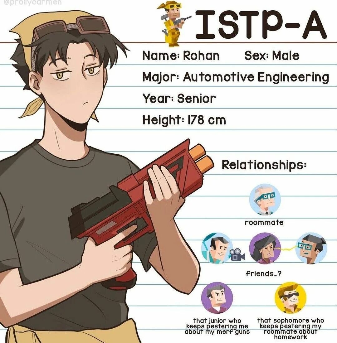 ISTP. ISTP личность. ISTP арты.