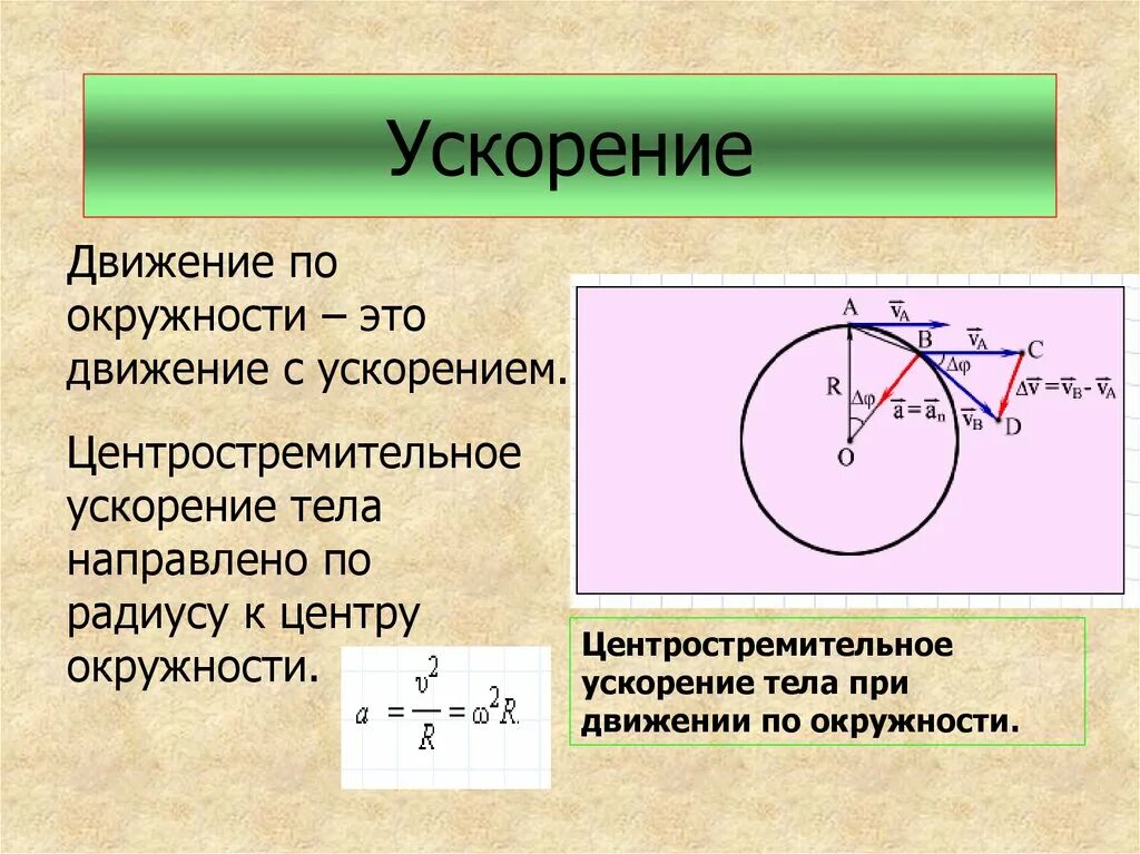 Равное движение по окружности. Формула скорости движения тела по окружности. Формула движения тела по окружности в физике. Движение по окружности с ускорением физика формулы. Ускорение по окружности формула.