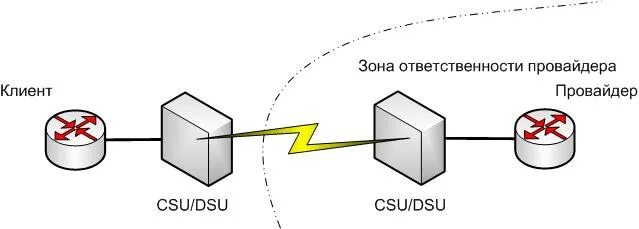 Ответственность провайдеров. Провайдер и клиенты схема. Разграничение ответственности оператора. Разграничение ответственности провайдер. Протокол монтажа оптического кросса.
