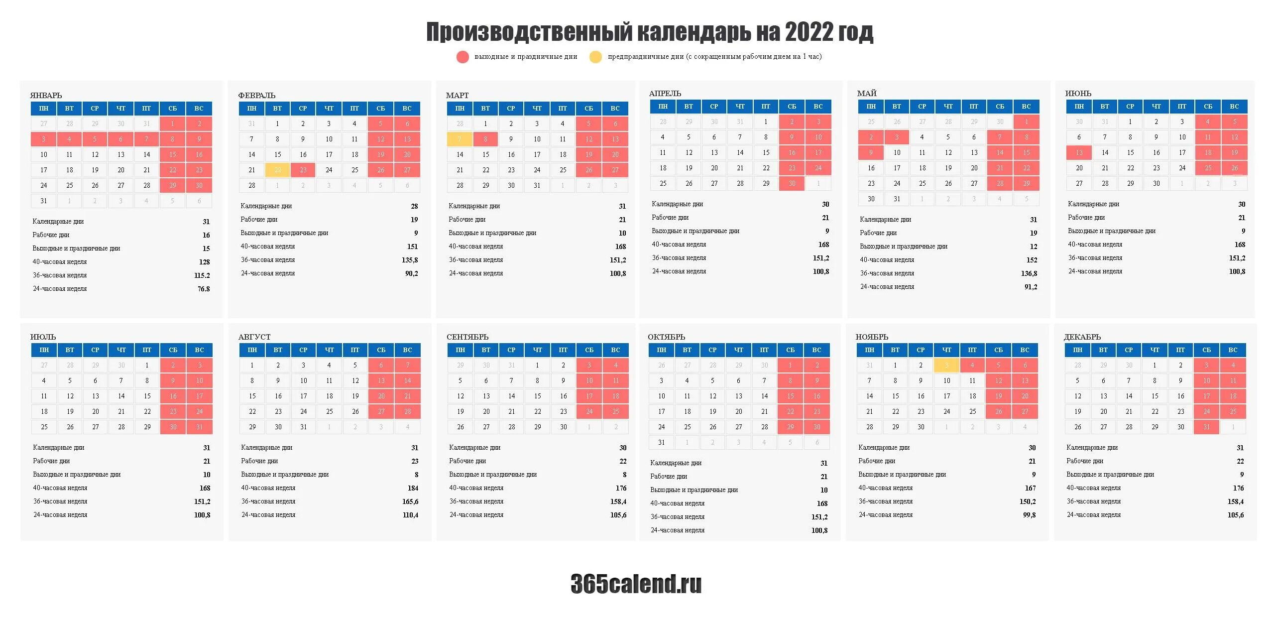 Майские праздники 2024 шестидневка. Производственный календарь на 2022 год. Производственный календарь 2022 производственный. Рабочие дни в 2022 году производственный календарь. Рабочий календарь на 2022 год производственный.