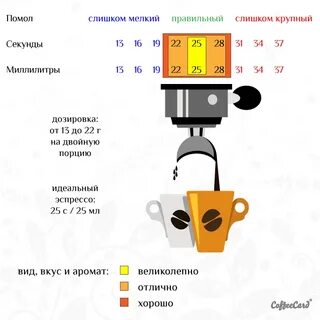 Давление в кофемашинах должно быть