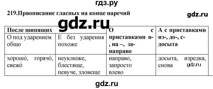 Русский язык вторая часть упражнение 219. Упражнение 219 по русскому языку 6 класс. Русский язык 6 класс Быстрова 2020.