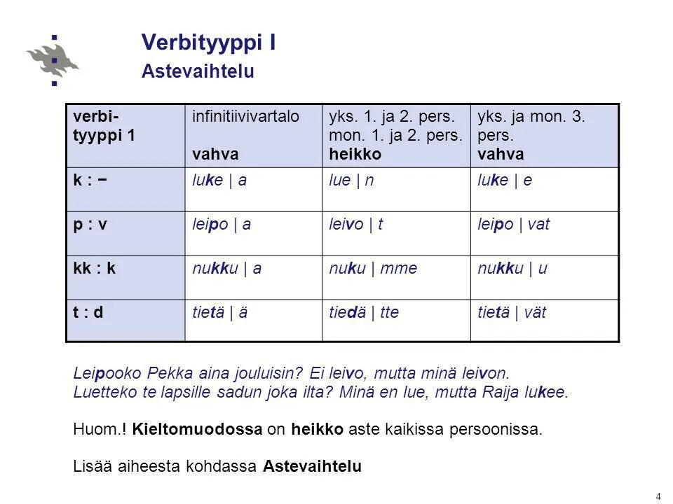 1 группа глаголов упражнения. Шведские глаголы. Группы глаголов в шведском языке. Aueta Verbityyppi. Verbityyppi 3.