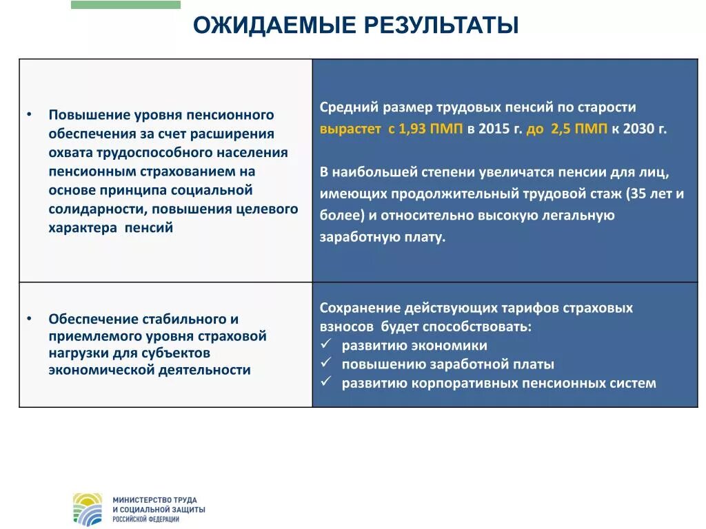 Совершенствование пенсионной системы. Улучшения системы пенсии. - Ожидаемые Результаты пенсионной системы. Совет по развитию системы социального и пенсионного страхования.