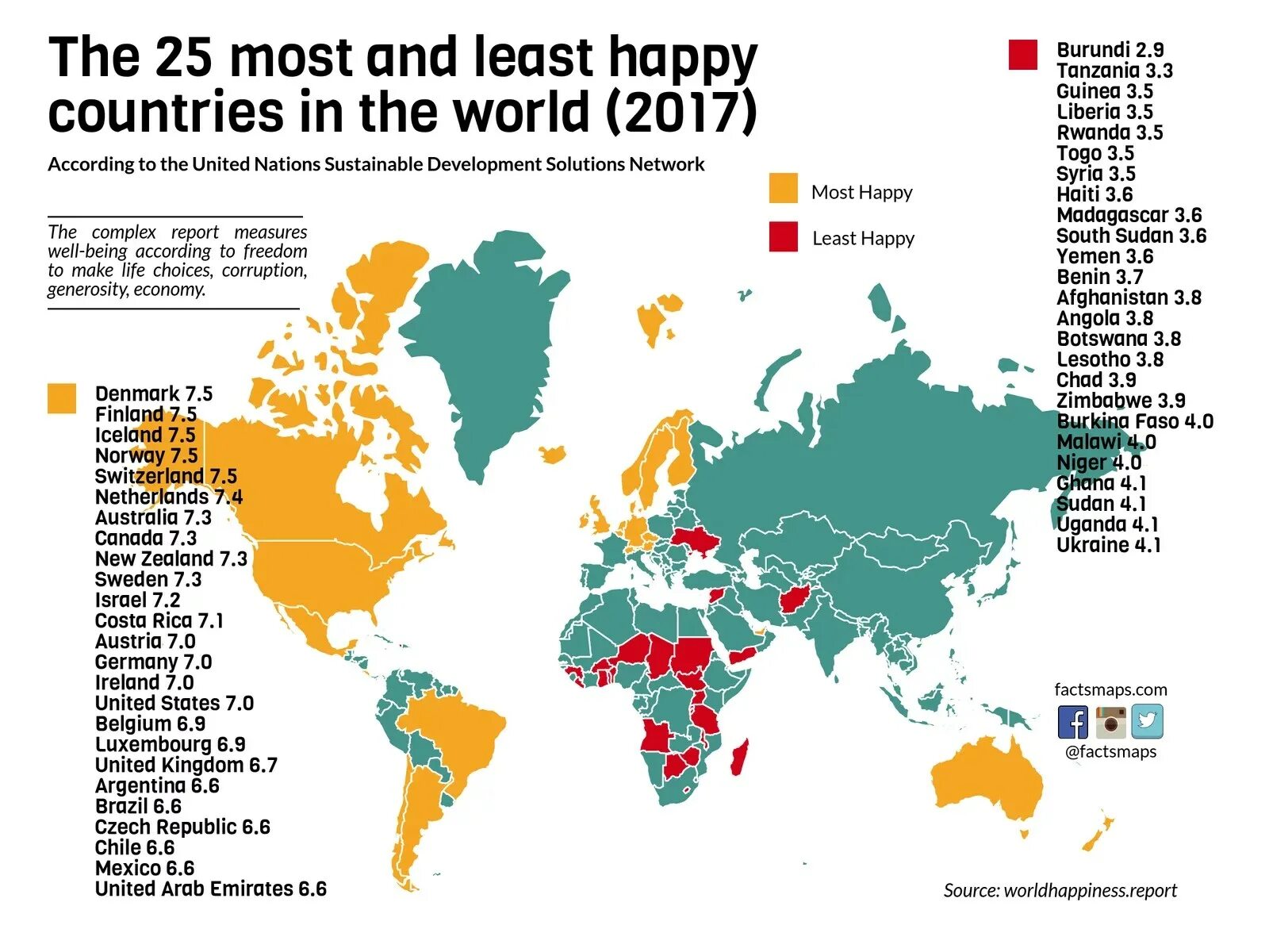 Development many countries. Shithole countries. countries in the world. happiness in countries. the most happy countries.