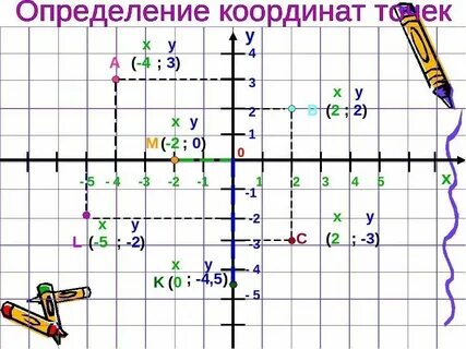 Координаты прямые 5 класс