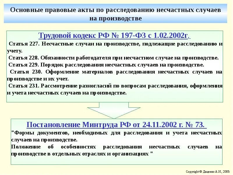 Схема расследования несчастных случаев на производстве. Ст 227 231. 231,. Схемы расследования и учета несчастных случаев на предприятии. Статья 231 ук.
