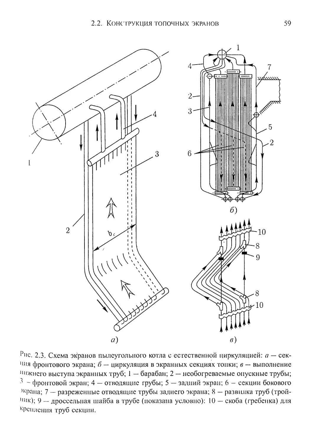 Экранные трубы котла. Пароперегреватель парового котла. Экранные трубы парового котла. Топочные экраны прямоточных котлов. Топочные экраны котлов с естественной циркуляцией.