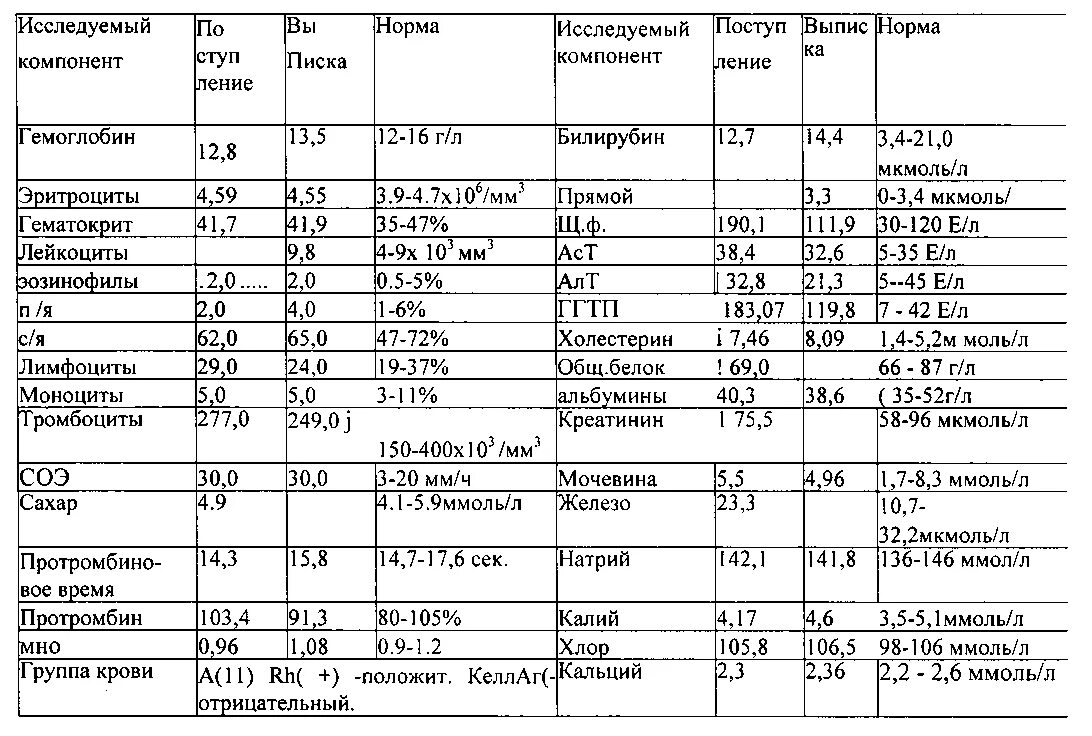 Анализ мочи печень