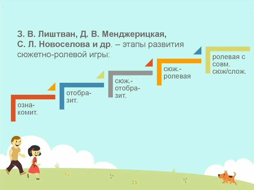 Играть роль в развитии сюжета. Новоселова этапы развития игры. С Л Новоселова классификация игр. Этапы развития сюжета. Шкала развития.