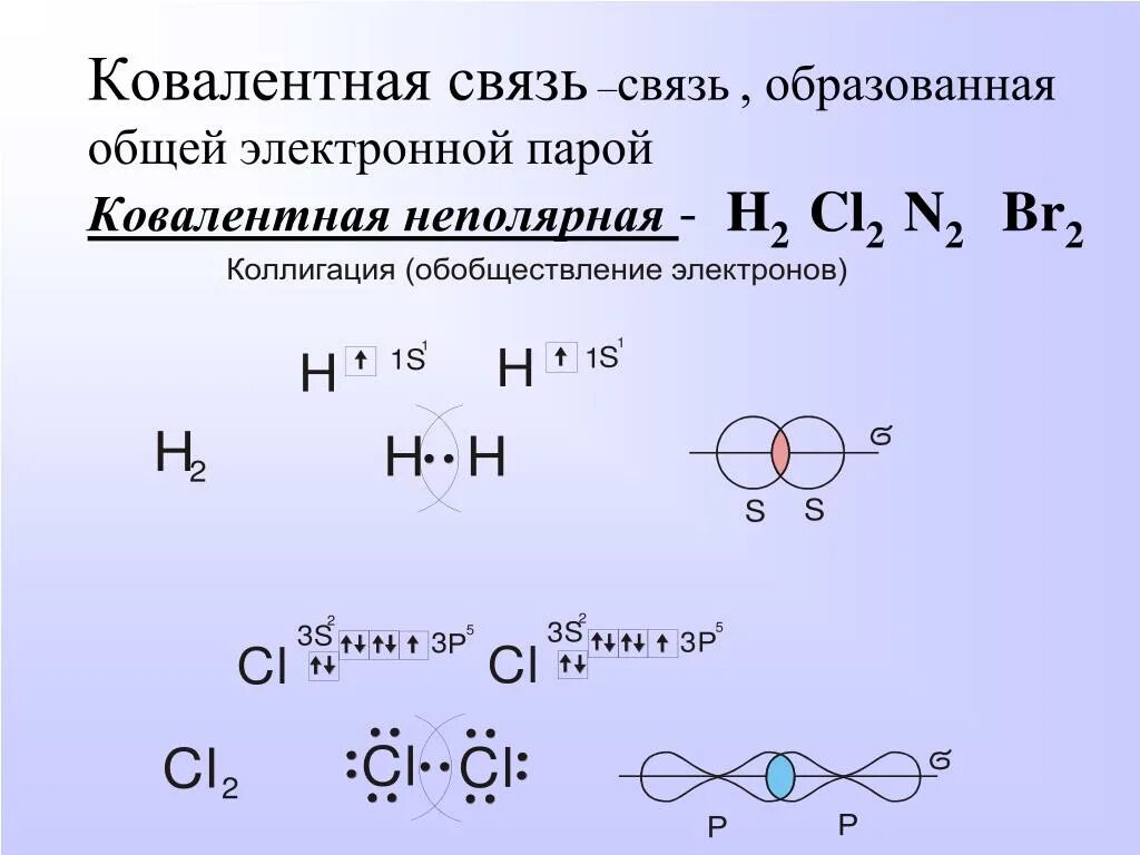 Химическая связь в веществе h2s. Ковалентная химическая связь cl2. H2s механизм образования химической связи. Схема образования ковалентной химической связи n-n. Ковалентная связь n h2.