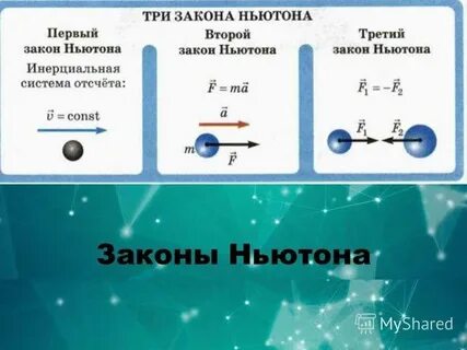 Законы ньютона 1.2 3 простыми словами
