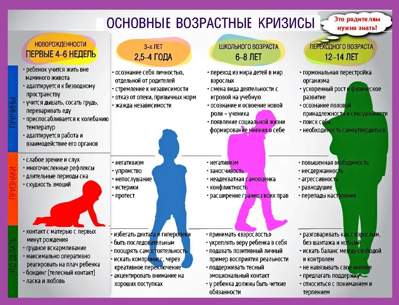 Отец должен принимать. Возрастные кризисы в психологии у детей. Возрастные кризисы у взрослых таблица. Кризисы у человека по годам возрастам таблица. Возрастные психологические кризисы человека.