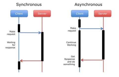 Async example