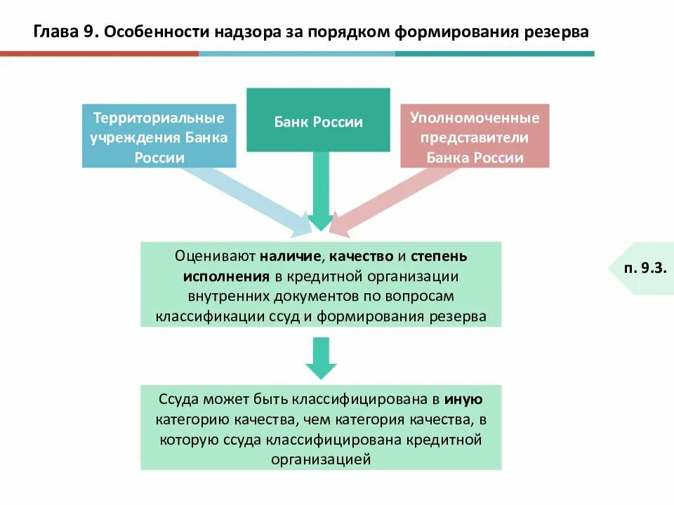 Общественная организация резерв. Порядок формирования резерва банка. Особенности надзора. Особенности развития кредитных рейтингов. Порядок формирования банка России.