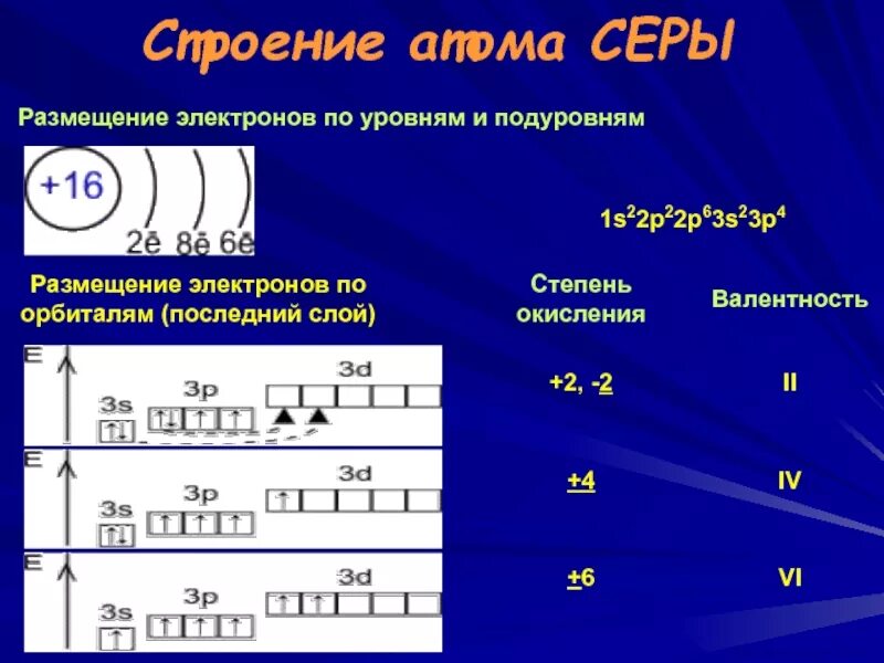 Схема строения химического элемента серы. Строение атома серы 9 класс химия. характеристика строения атома серы. строение кислорода и серы. строение серы.