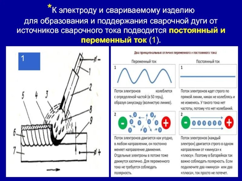 Сила сварочного тока при ручной дуговой сварке. Сварочный источник тока для сварки. Источники питания переменного тока для сварки. Сварочная дуга строение классификация сварочных дуг. Сварочная дуга переменного тока.