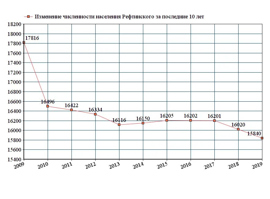 Мфц рефтинский график. Мфц рефтинский график