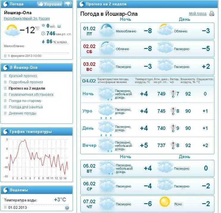 Погода на оле на две недели. Погода в Йошкар-Оле. Гисметео Йошкар-Ола. Погода в Йошкар-Оле на сегодня. Погода в Йошкар-Оле на сегодня точный прогноз.