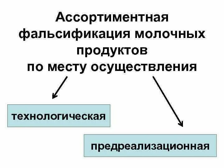 Электронные фальсификации. Электронные фальсификации