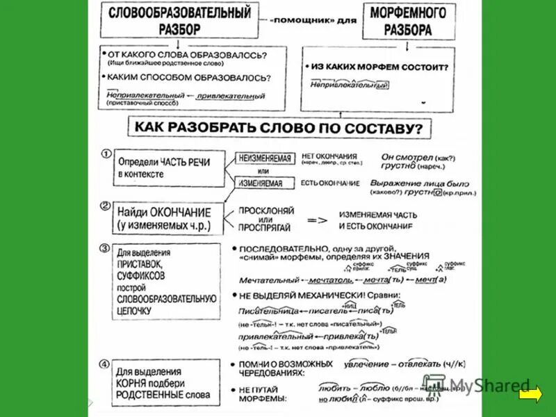 листопад морфемный разбор. от чего образовано слово листопад. разбор слова листопад. словарная работа сентябрь. листопад разбор 2.