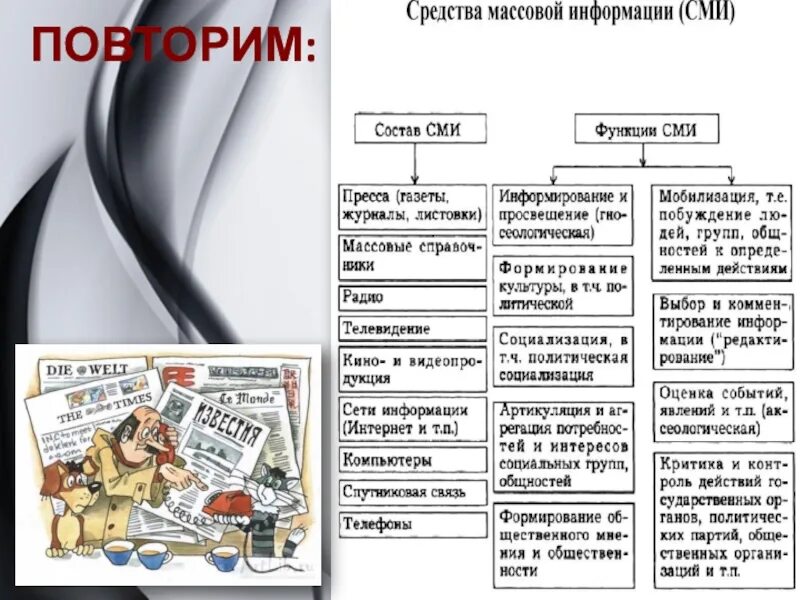 Роль средств массовой информации. Политическая роль СМИ. Роль средств массовой информации в политической системе общества. СМИ конспект. 4 класса сми