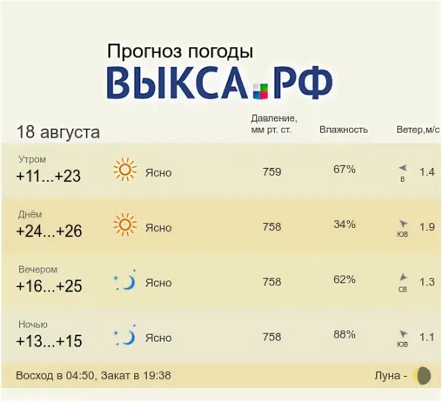 Прогноз погоды в шахунье на сегодня. Погода в выксе. прогноз погоды выкса. погода в выксе на 14. погода в выксе на сегодня.