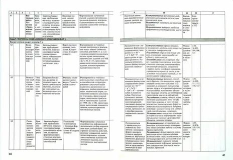Программа алгебра 8 класс 2024 2025