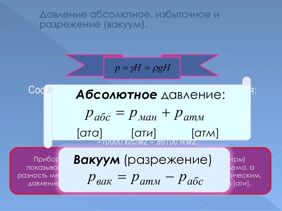 Калькулятор абсолютного давления