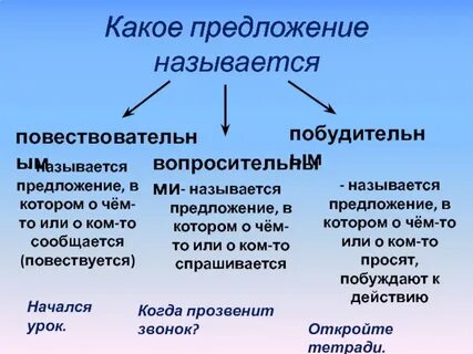 Чудеса названное предложение