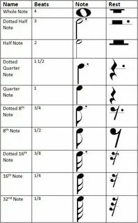 Os notes