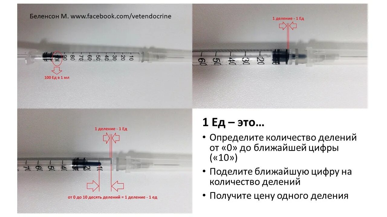 Шприц инсулиновый 1 мл. Шприц инсулин 1мл u-100ед. Инсулиновый шприц 100ед. Инсулиновые шприцы 100 ед/мл. 0 5 это сколько миллилитров