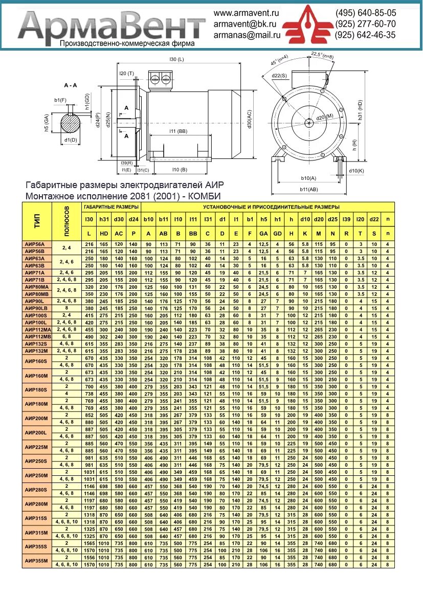 Двигатели аир каталог. Электродвигатель АИР 200 м4 37 КВТ 1500 об/мин чертеж. Электродвигатель аир132м6 у2 габариты. Обмоточные данные электродвигателей АИР 100 s2. Типоразмер подшипников электродвигателей АИР.