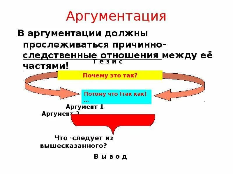 Аргументация собственного мнения. Линия аргументации примеры. Тап-аргументация это. Схема аргументации тап. Демаркация аргументов.