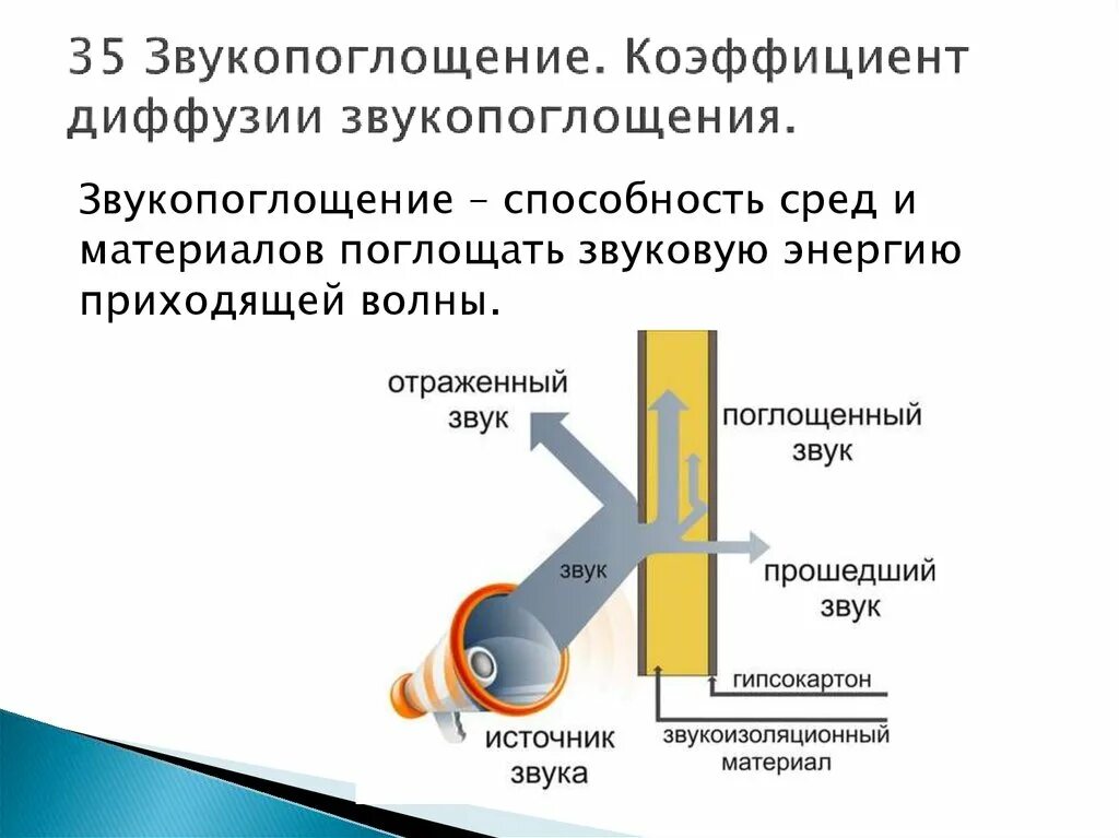 Класс звукоизоляции