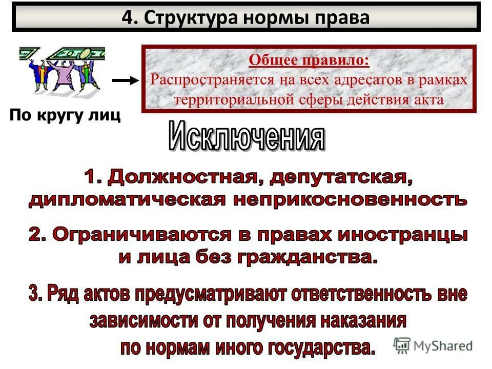 Нормы по кругу лиц. По кругу лиц Общие и специальные.