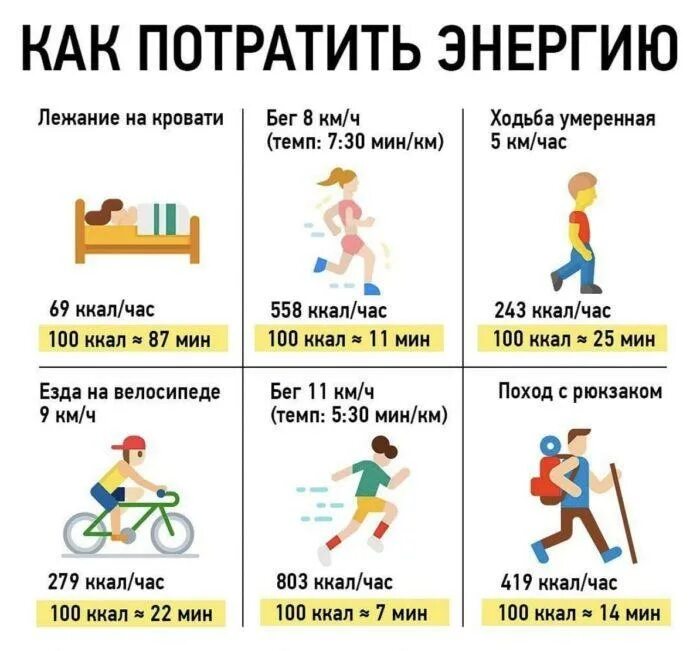 Тратьте быстрее