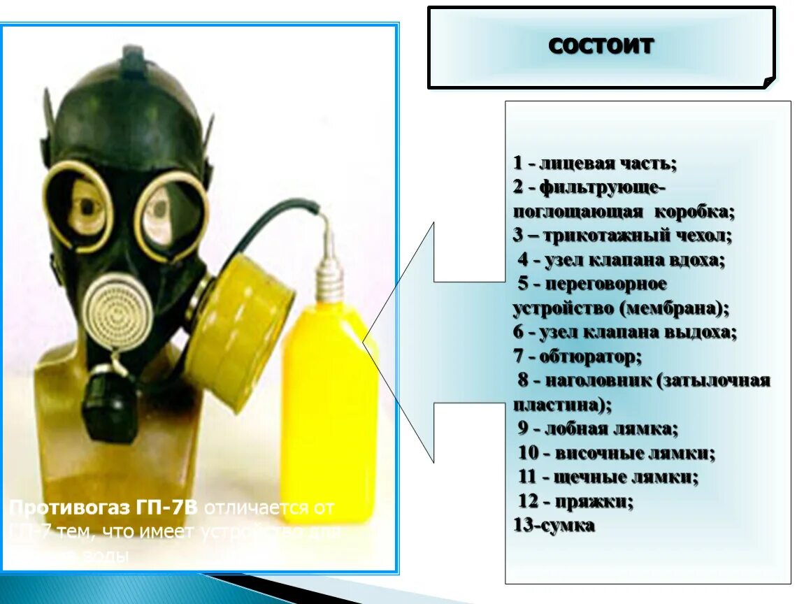 Конспект противогазы