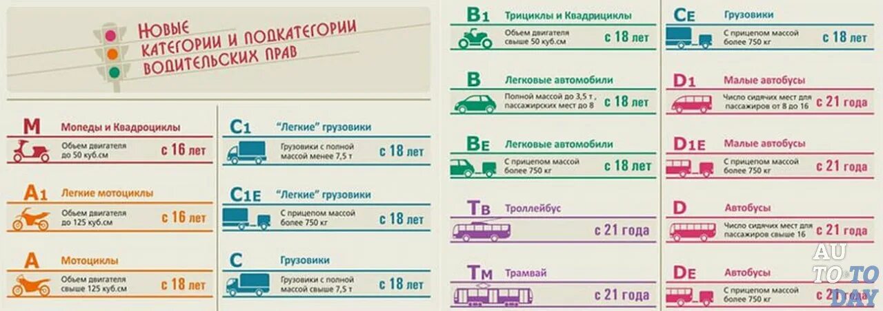 Ограничение в правах 4