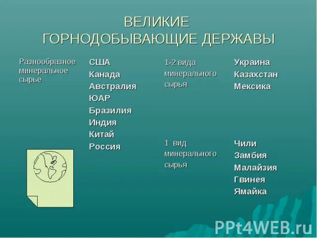 Назовите Великие горнодобывающие страны. 8 Великих горнодобывающих держав.