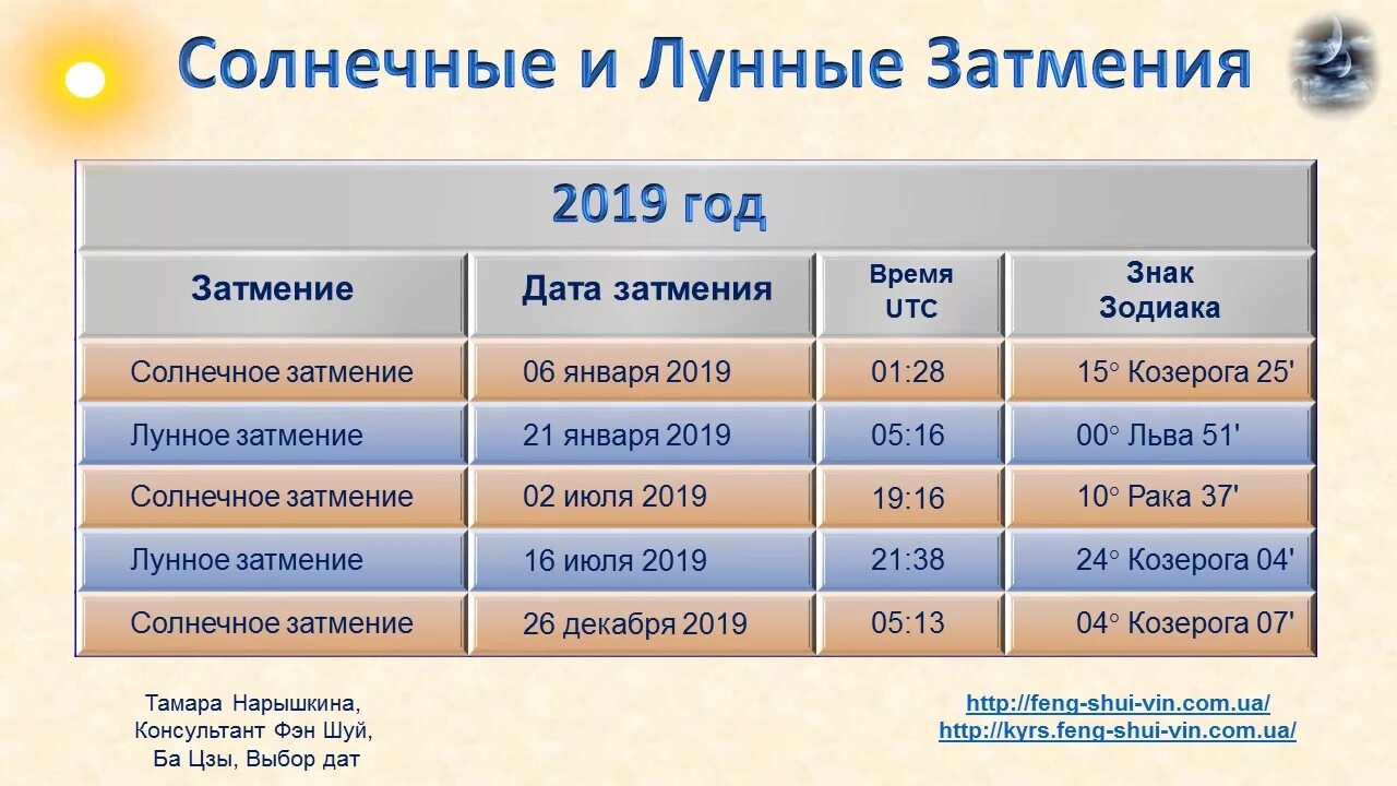День проведения парада на красной площади 7 ноября 1941 года. Зодиака по годам рождения. Сколько лет по годам рождения таблица. Название дат свадеб. День воинской славы парад 7 ноября 1941 года в москве на красной площади.