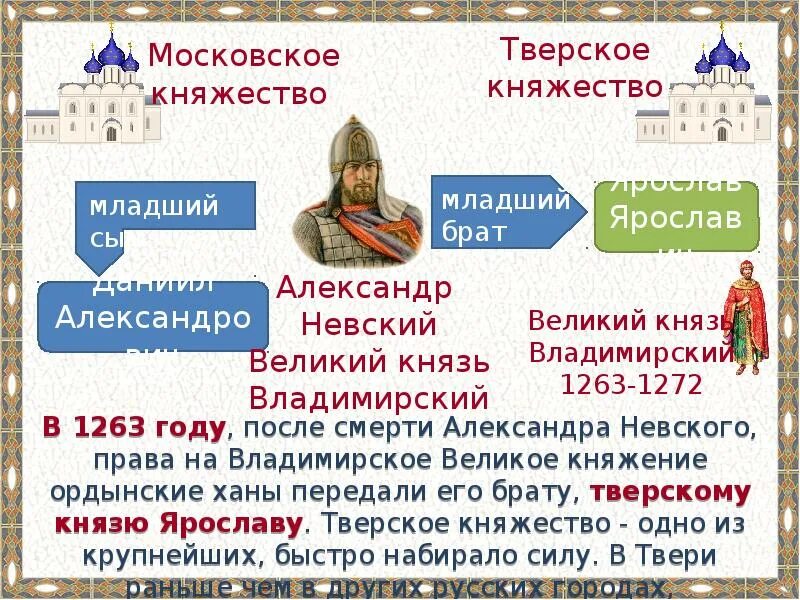 Тверское княжество. Тверское княжество князья. Московское княжество 1263.