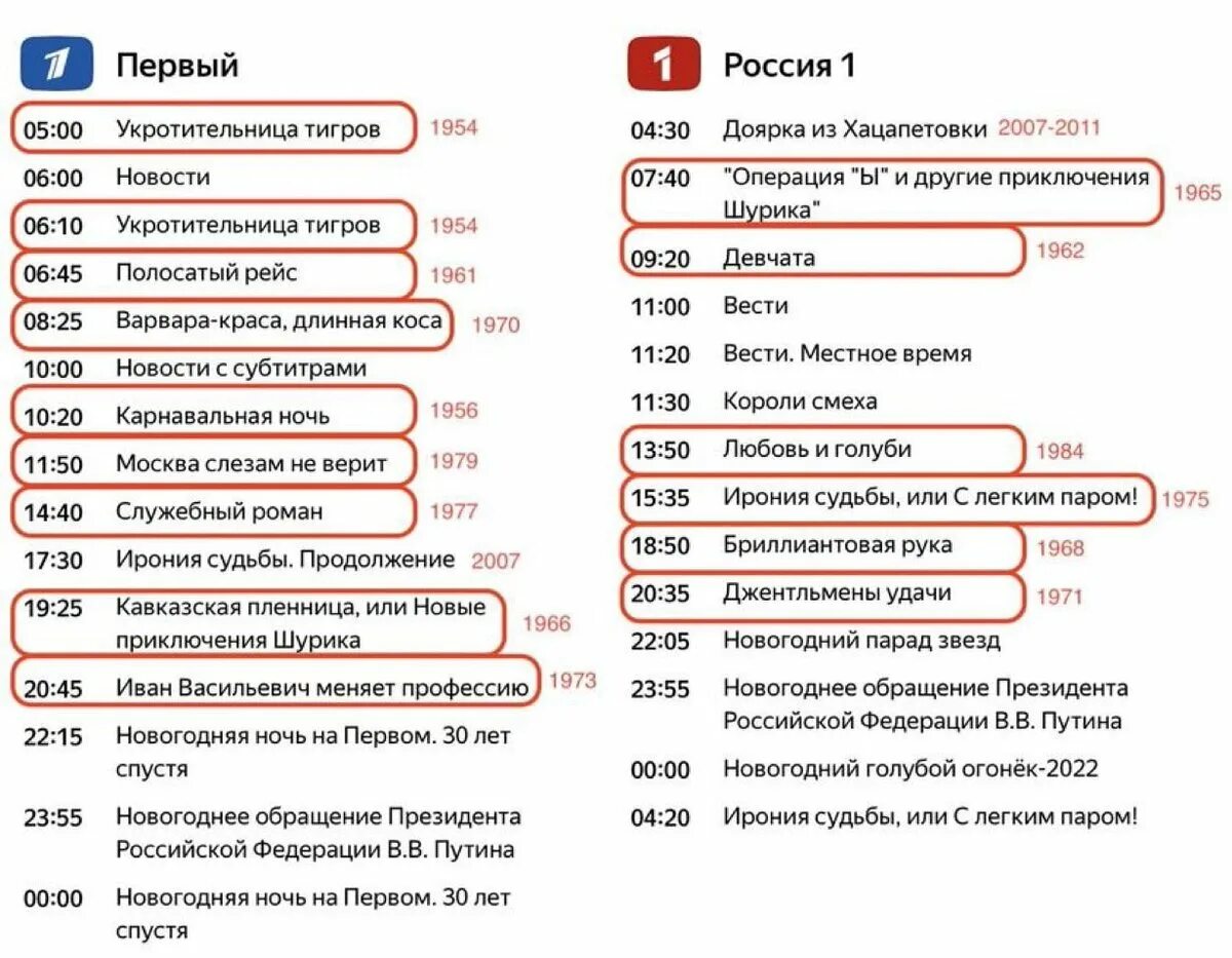Телепрограмма 2025 года. Телепрограмма на 31 декабря. телепрограмма на 31.12.2025. программа на 31 декабря 2025. телепрограмма на 31.12.2019.