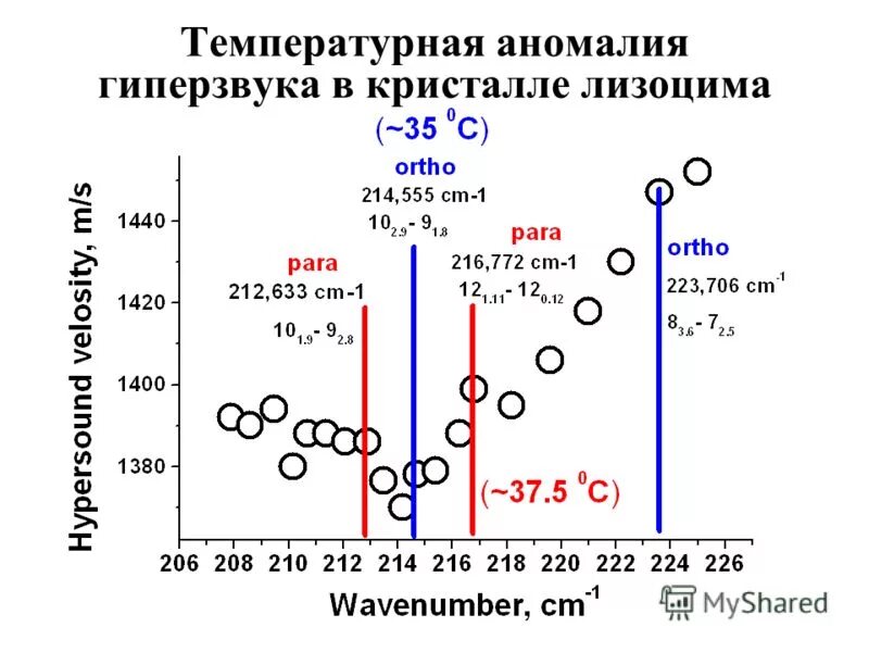 Температура аномалия