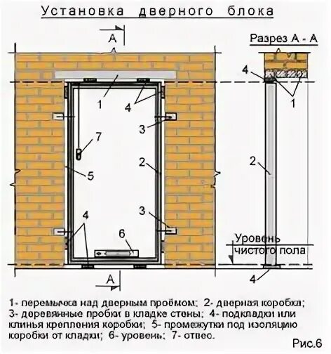 Установка дверных блоков в готовые проемы