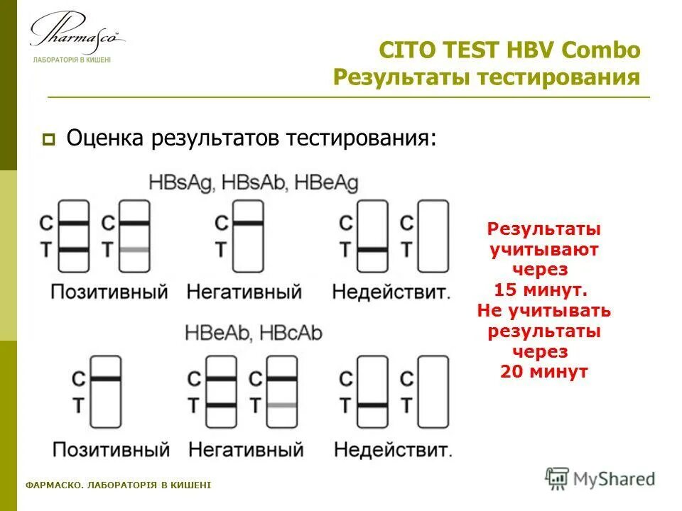 Диаскинтест оценка результ. Д тест результаты. Реакция манту норма у детей 5 лет. Гиперергическая проба манту. Д тест результаты.